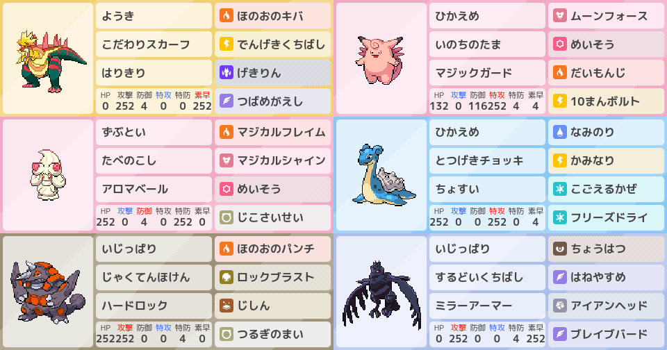 アドバイスお願いします ポケモンパーティ構築 ポケモン徹底攻略